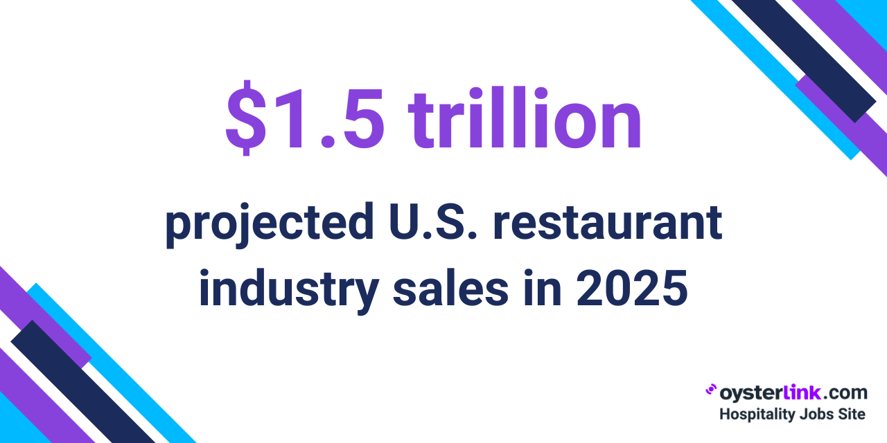 US restaurant industry sales in 2025